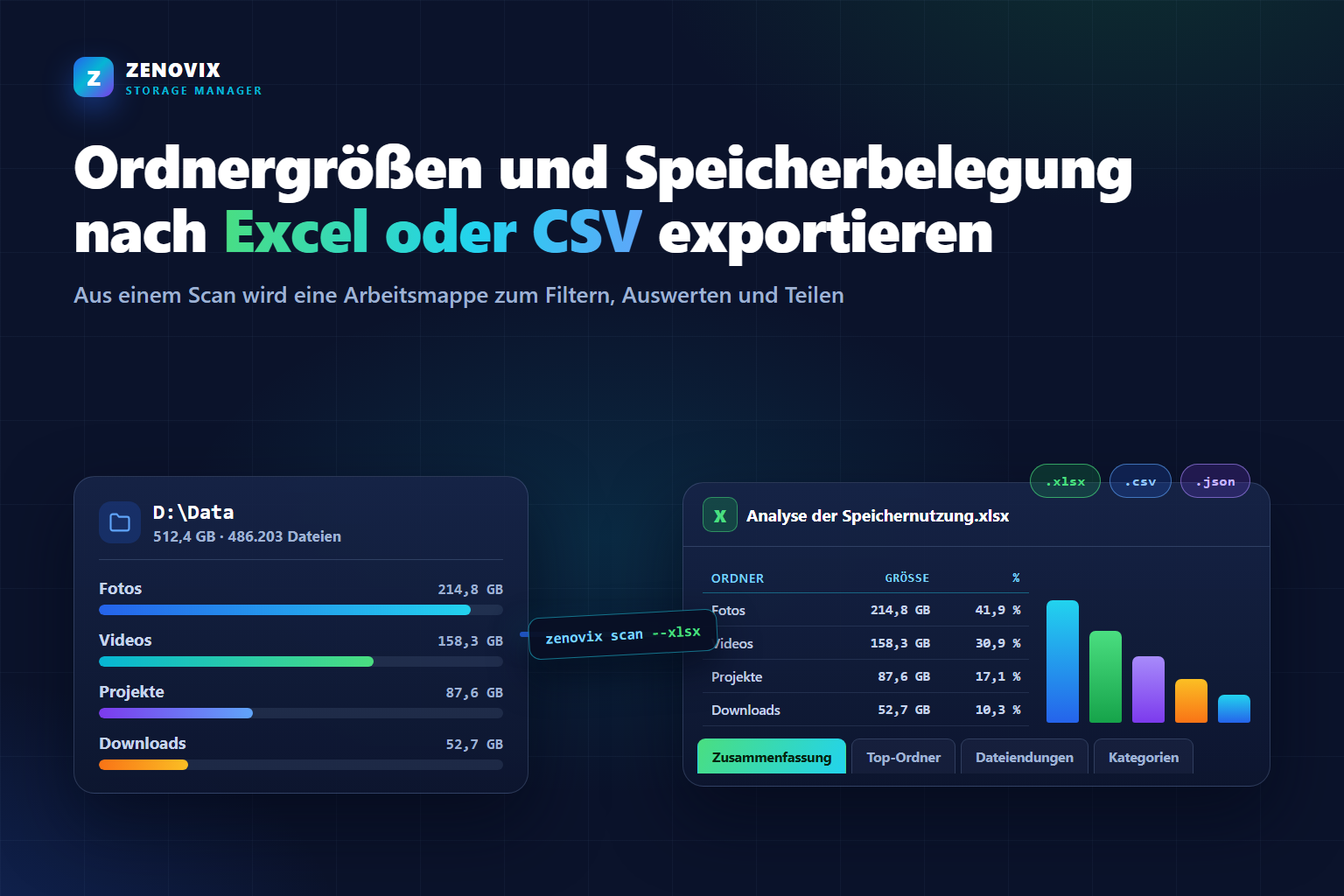 Illustration: Ordnergrößen eines Windows-Laufwerks werden in eine Excel-Arbeitsmappe mit CSV- und JSON-Optionen exportiert