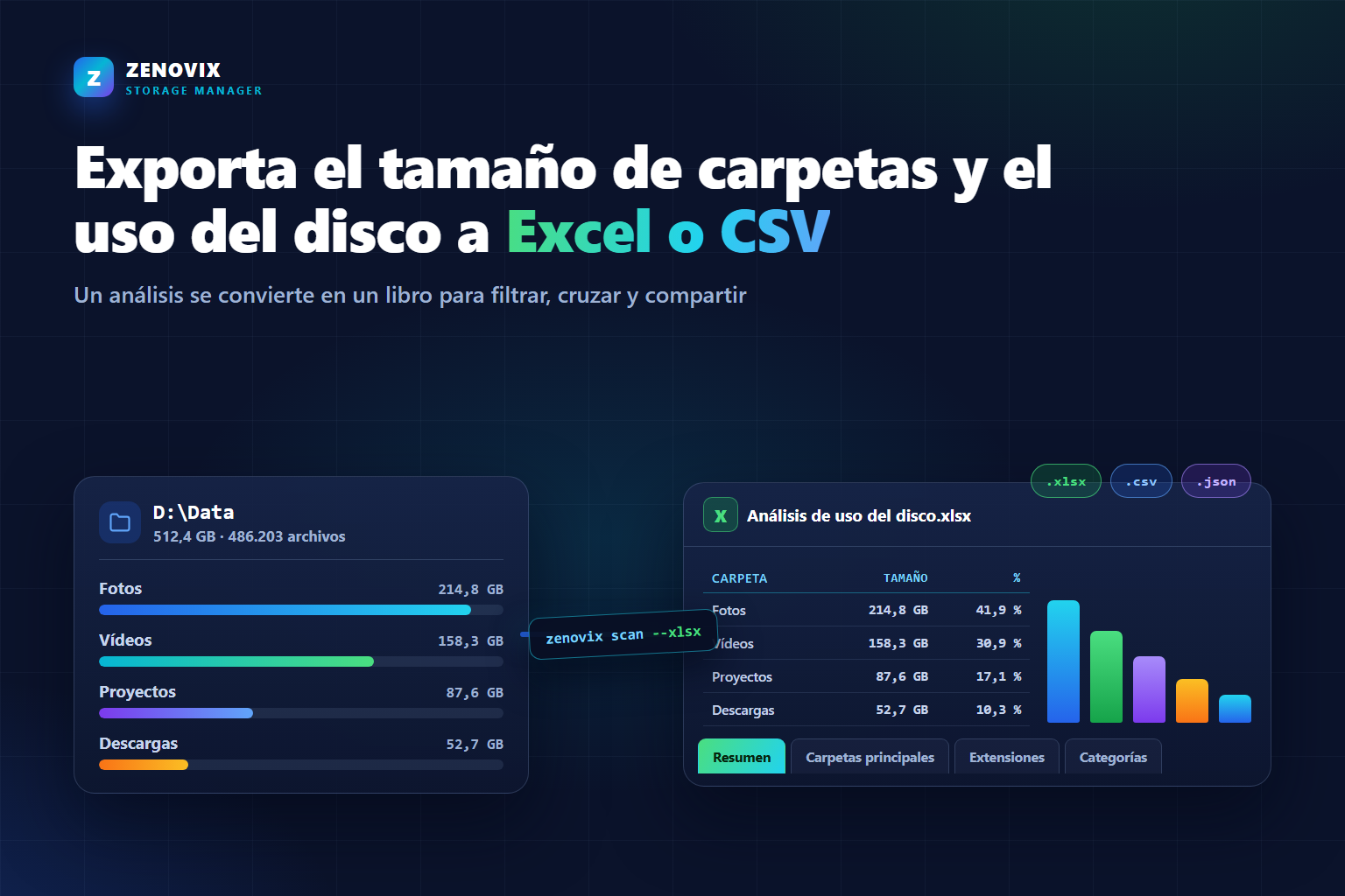 Ilustración del tamaño de las carpetas de una unidad de Windows exportándose a un libro de Excel con opciones CSV y JSON