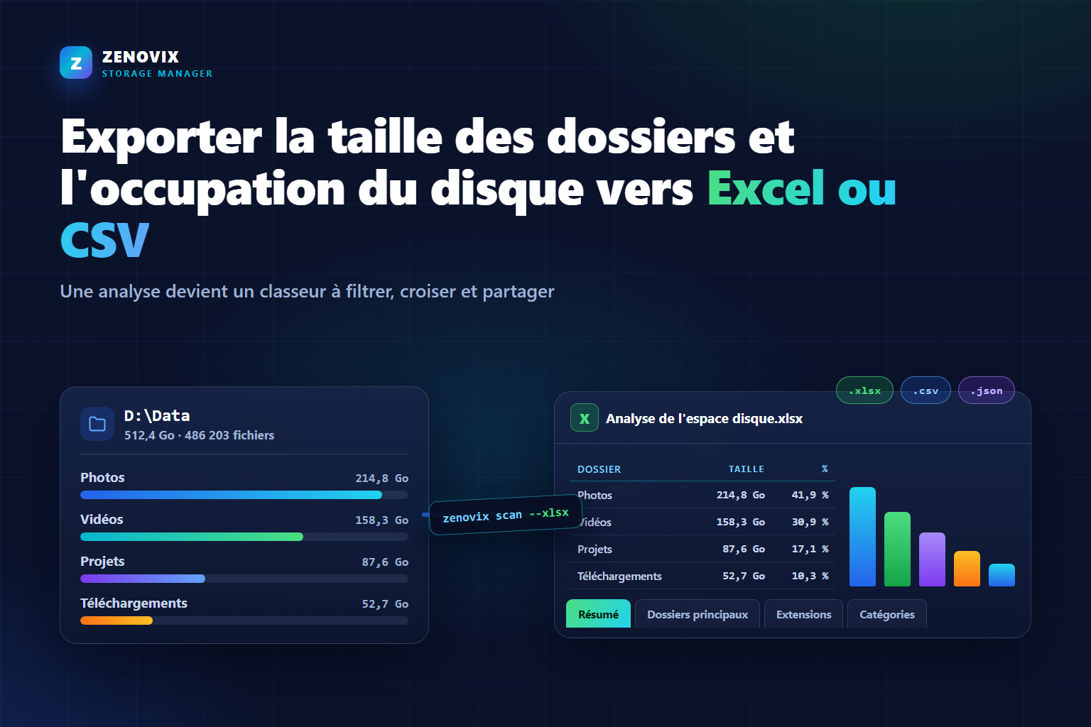 Illustration de la taille des dossiers d'un disque Windows exportée vers un classeur Excel avec options CSV et JSON