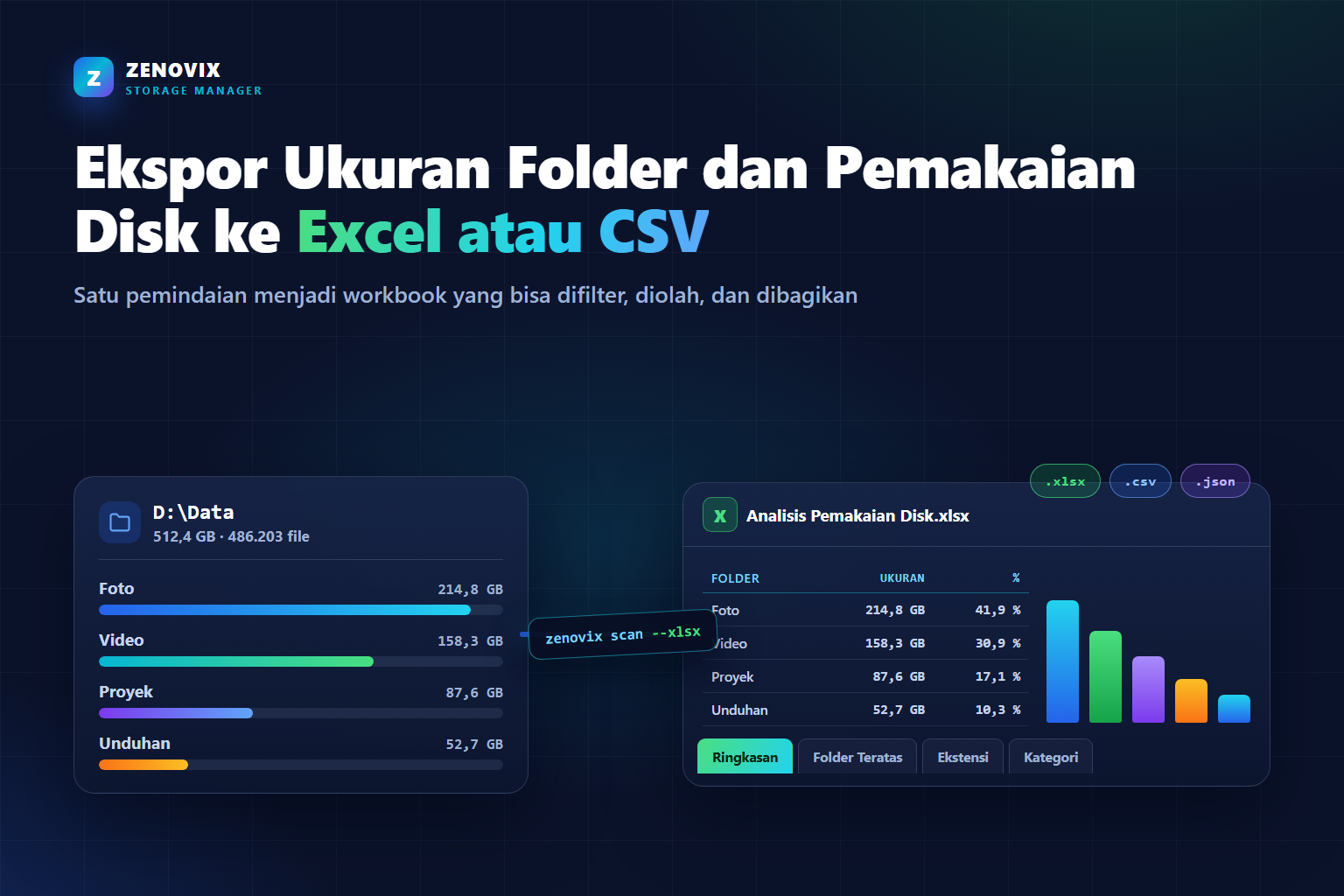 Ilustrasi ukuran folder pada drive Windows yang diekspor ke workbook Excel dengan opsi CSV dan JSON