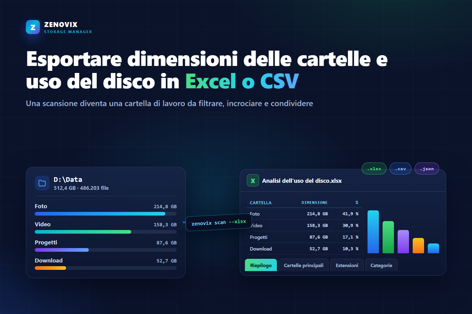 Illustrazione delle dimensioni delle cartelle di un'unità Windows esportate in una cartella di lavoro Excel con opzioni CSV e JSON