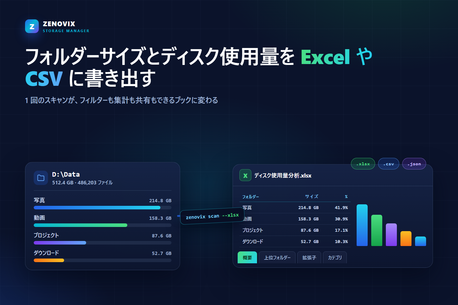 Windows ドライブのフォルダーサイズが CSV・JSON オプション付きで Excel ブックに書き出されるイラスト