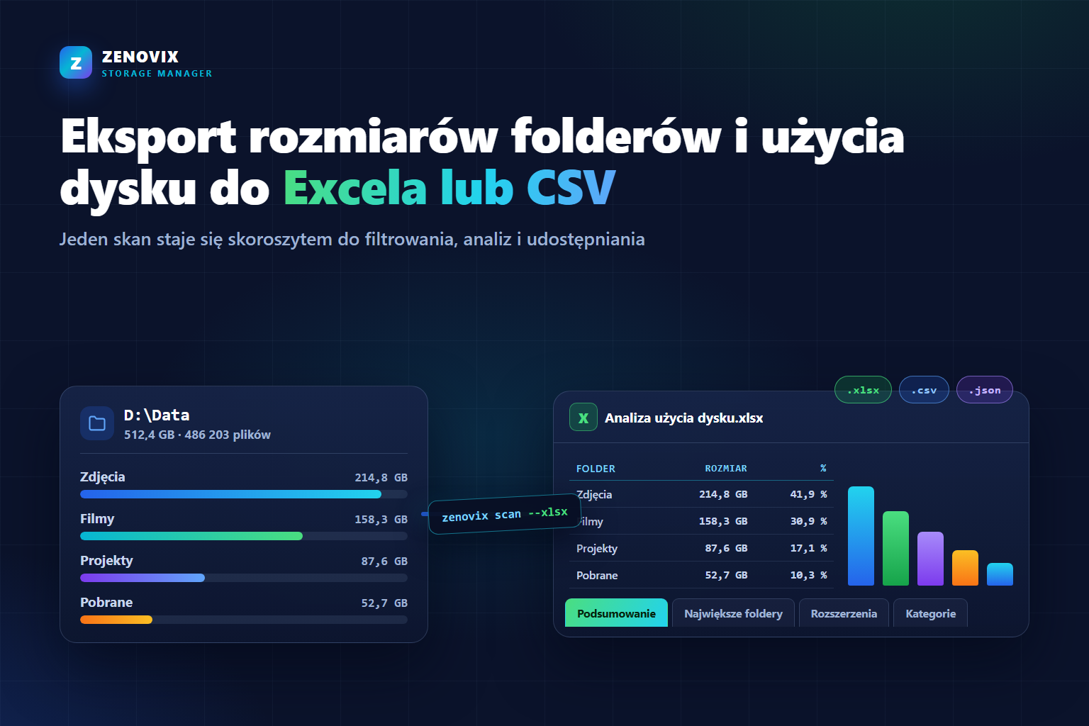 Ilustracja rozmiarów folderów dysku Windows eksportowanych do skoroszytu Excela z opcjami CSV i JSON