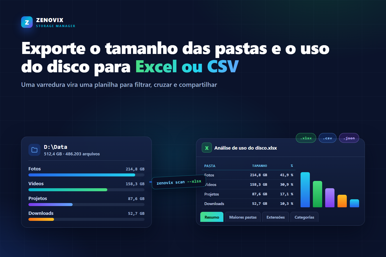Ilustração do tamanho das pastas de um disco Windows sendo exportado para uma planilha Excel com opções CSV e JSON