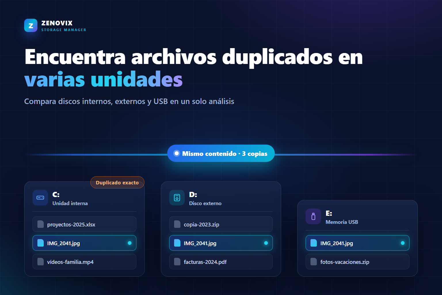 Ilustración de una unidad interna, un disco externo y una memoria USB con el mismo archivo detectado en los tres