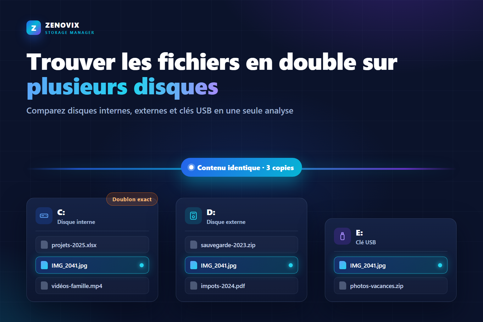 Illustration d'un disque interne, d'un disque dur externe et d'une clé USB avec le même fichier détecté sur les trois