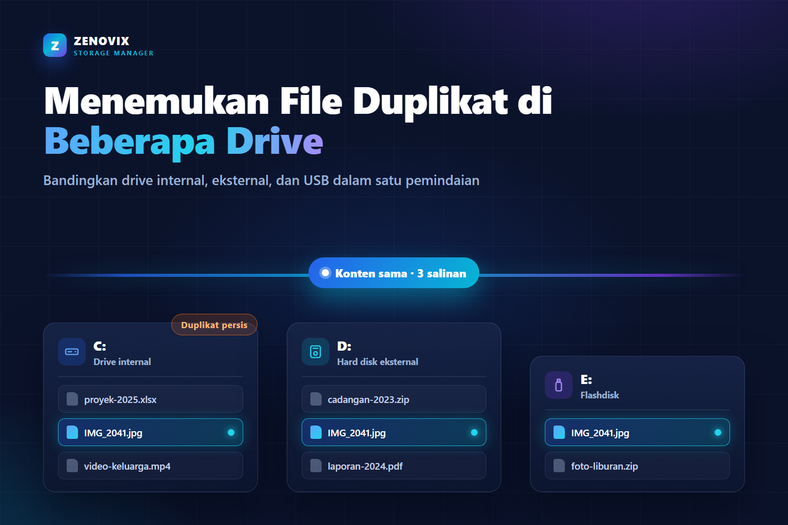 Ilustrasi drive internal, hard disk eksternal, dan flashdisk dengan file yang sama terdeteksi di ketiganya