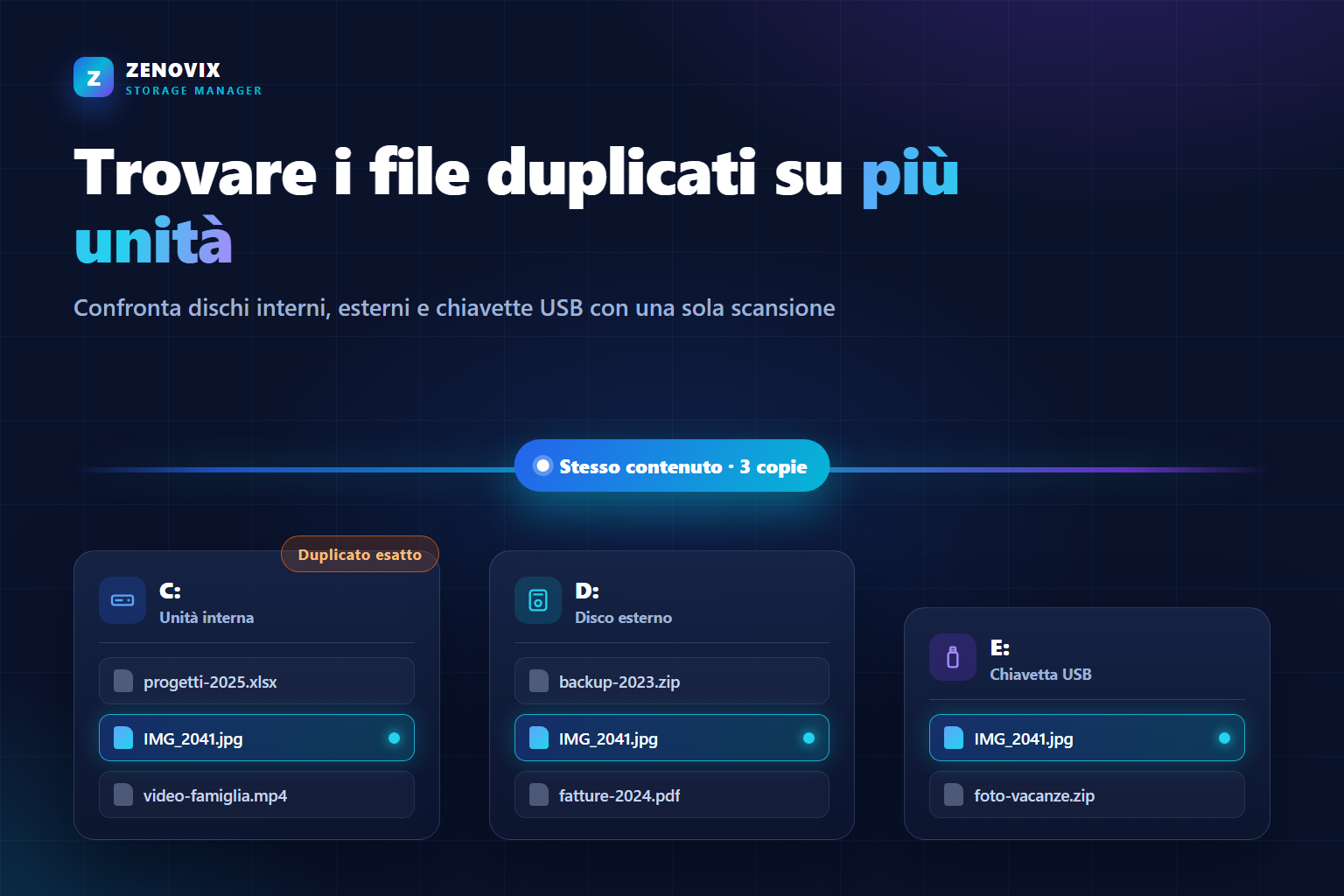 Illustrazione di un'unità interna, un disco esterno e una chiavetta USB con lo stesso file rilevato su tutti e tre