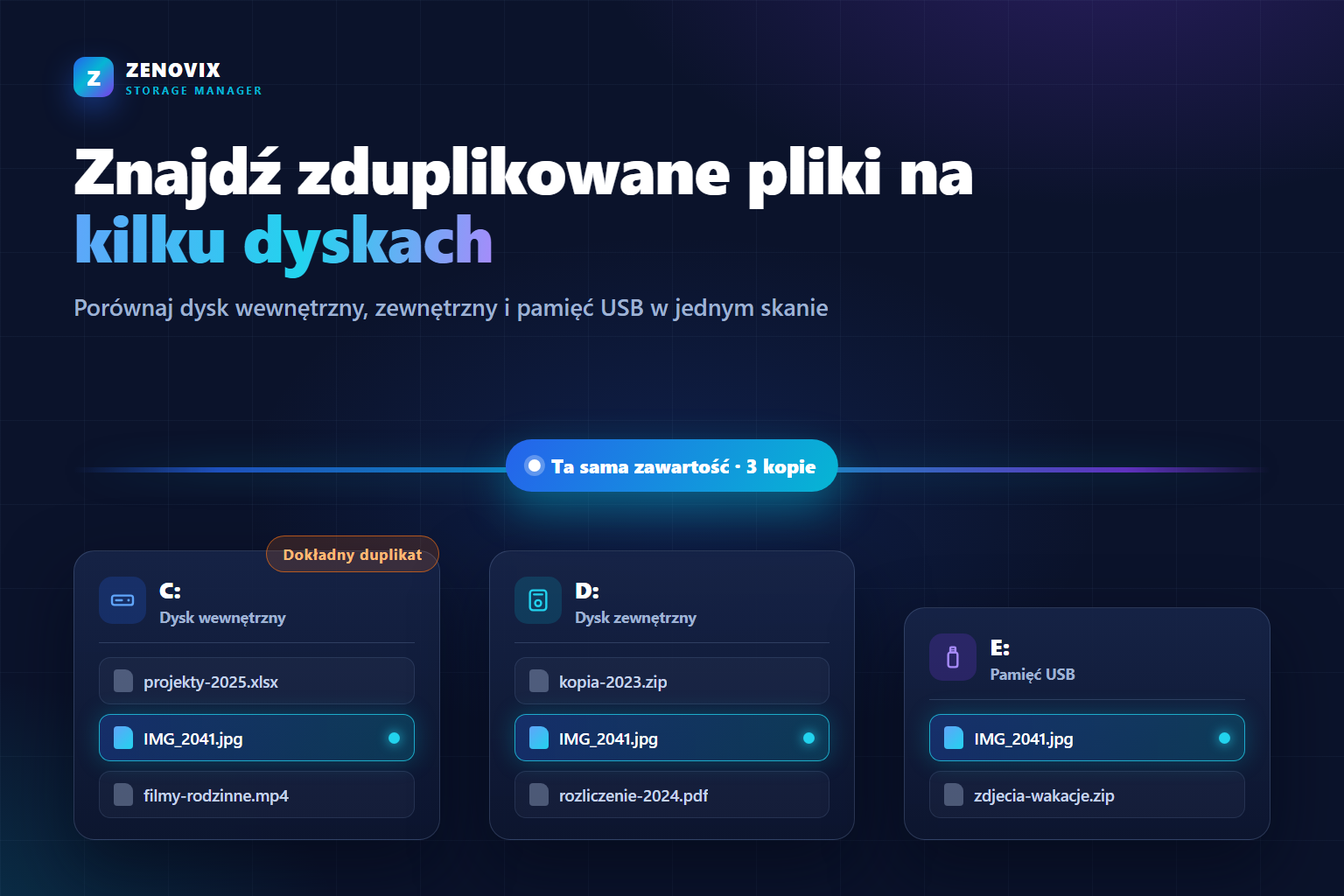 Ilustracja dysku wewnętrznego, dysku zewnętrznego i pamięci USB z tym samym plikiem wykrytym na wszystkich trzech