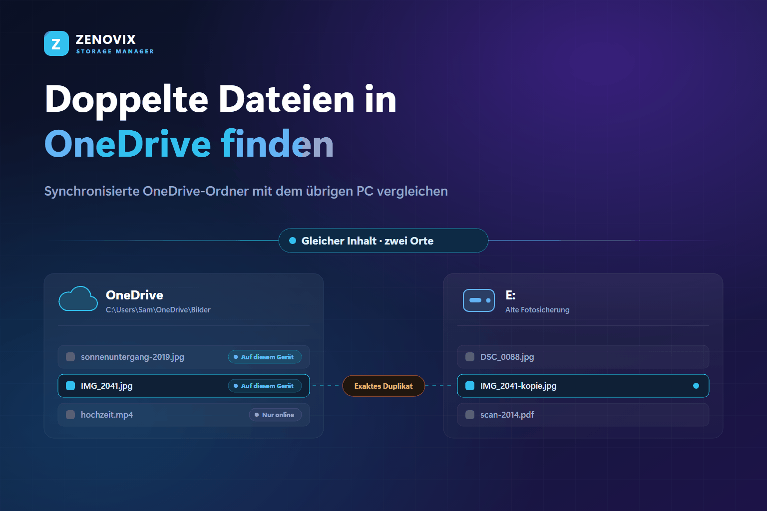 Ein synchronisierter OneDrive-Bilderordner im Vergleich mit einer externen Festplatte: dasselbe Foto liegt an beiden Orten, und jede OneDrive-Datei ist als nur online oder auf diesem Gerät gekennzeichnet