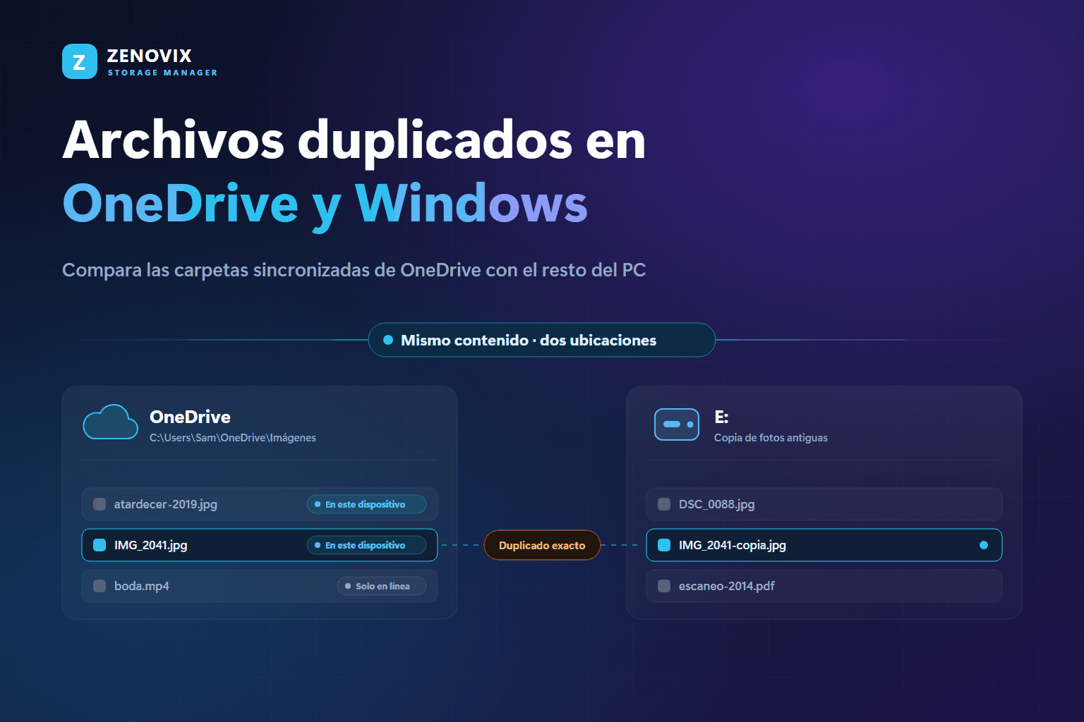 Una carpeta de imágenes de OneDrive sincronizada comparada con una unidad externa: la misma foto aparece en ambos sitios y cada archivo de OneDrive está marcado como solo en línea o en este dispositivo