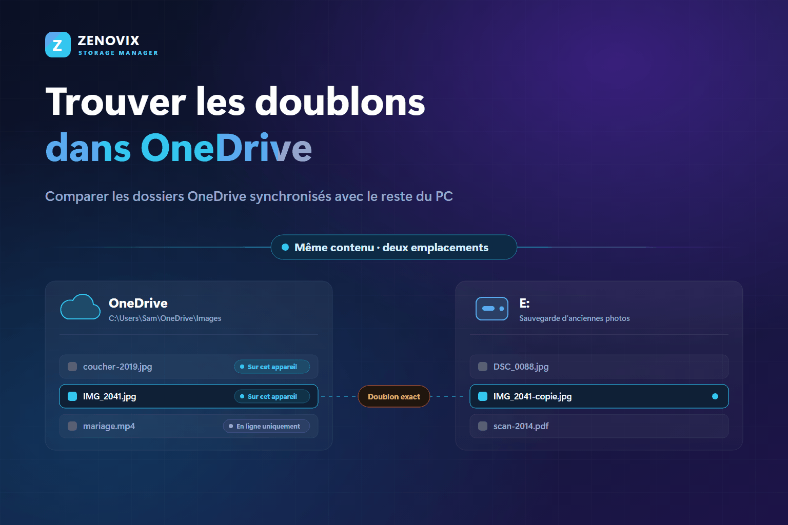 Un dossier Images OneDrive synchronisé comparé à un disque externe : la même photo est présente aux deux endroits et chaque fichier OneDrive est marqué en ligne uniquement ou sur cet appareil