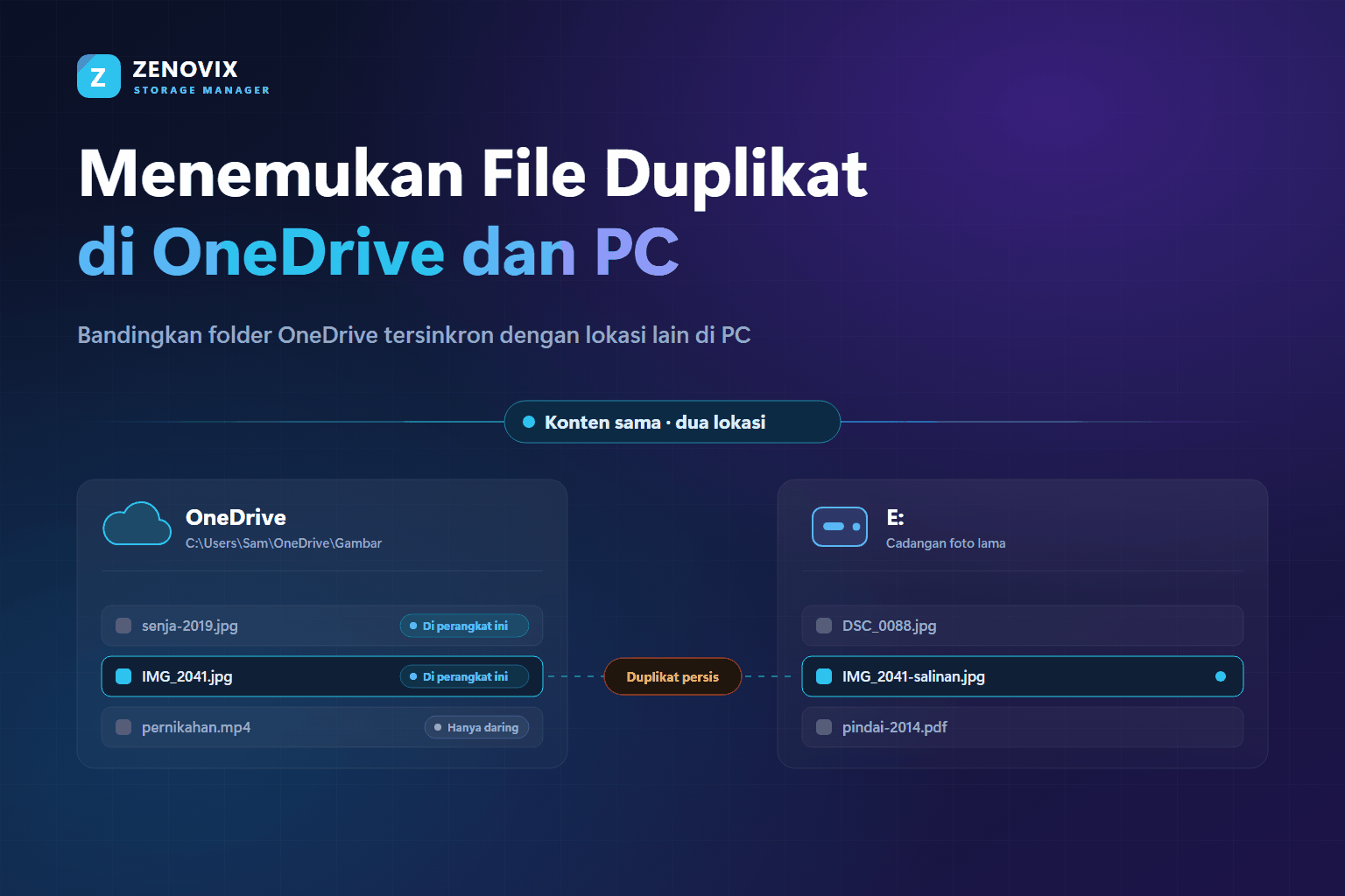 Folder Gambar OneDrive yang tersinkron dibandingkan dengan drive eksternal: foto yang sama ada di kedua lokasi, dan setiap file OneDrive ditandai hanya daring atau di perangkat ini