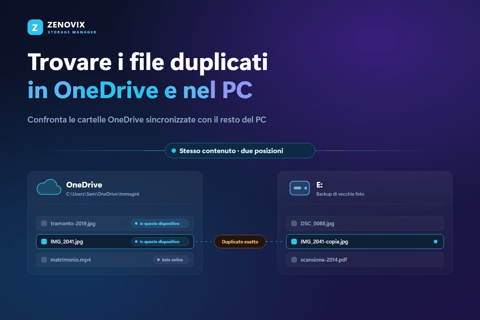 Una cartella Immagini di OneDrive sincronizzata a confronto con un disco esterno: la stessa foto è presente in entrambe le posizioni e ogni file di OneDrive è contrassegnato come solo online o su questo dispositivo