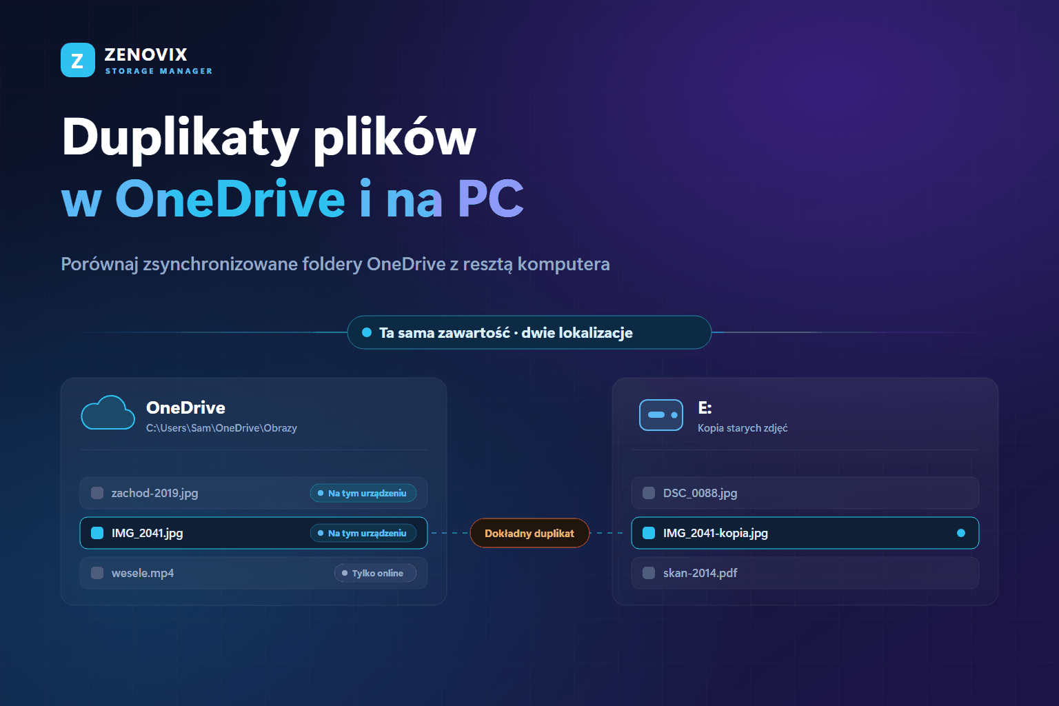 Zsynchronizowany folder Obrazy w OneDrive zestawiony z dyskiem zewnętrznym: to samo zdjęcie leży w obu miejscach, a każdy plik OneDrive jest oznaczony jako tylko online albo na tym urządzeniu
