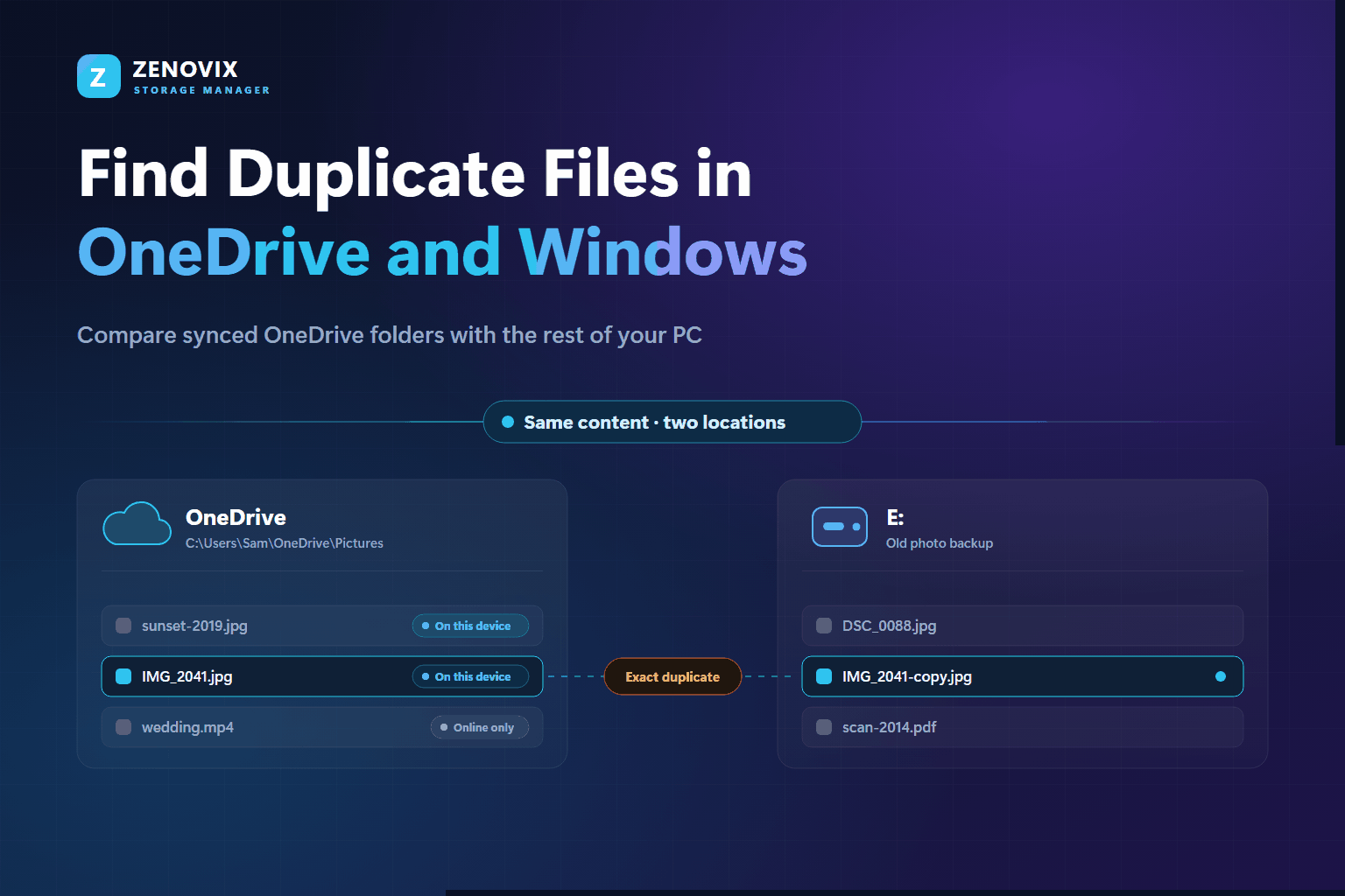 A synced OneDrive Pictures folder compared with an external drive, with the same photo detected in both locations and each OneDrive file marked as online only or on this device