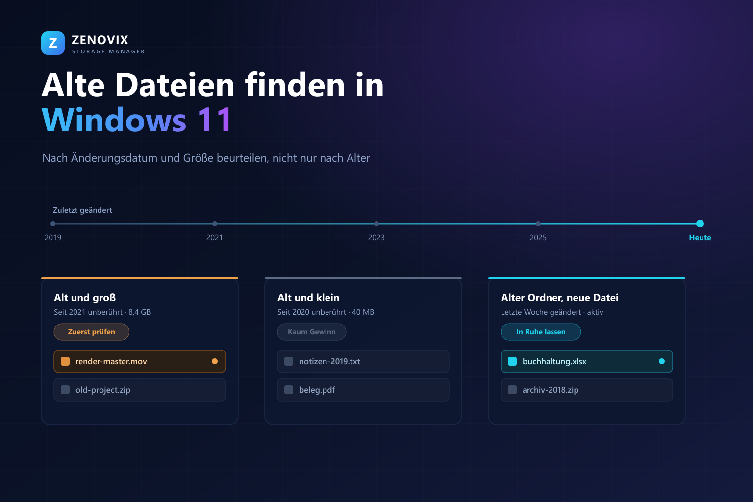 Zeitleiste der Dateiaktivität von 2019 bis heute mit drei Kategorien: alt und groß zuerst prüfen, alt und klein kaum Gewinn, alter Ordner mit kürzlich geänderter Datei in Ruhe lassen
