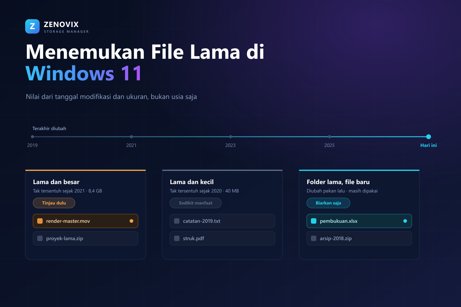 Linimasa aktivitas file dari 2019 hingga hari ini dengan tiga kategori: lama dan besar untuk ditinjau lebih dulu, lama dan kecil dengan sedikit manfaat, serta folder lama berisi file yang baru diubah yang sebaiknya dibiarkan