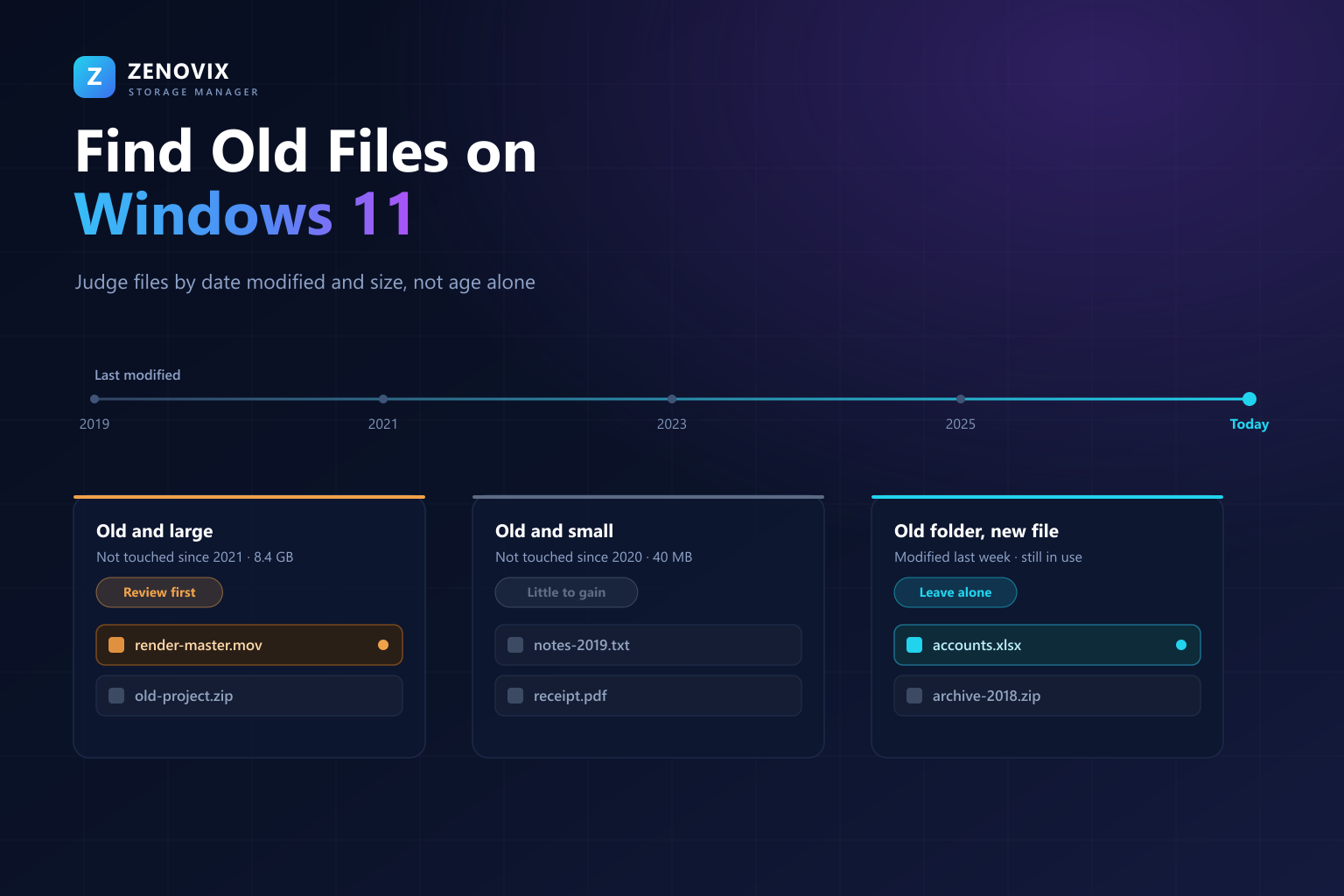 Timeline of file activity from 2019 to today with three categories: old and large files to review first, old and small files with little to gain, and an old folder containing a recently modified file to leave alone