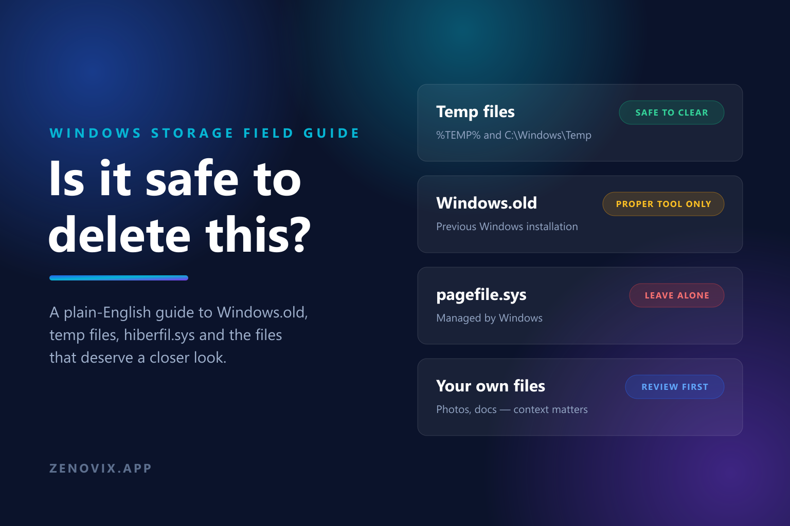 Windows storage field guide showing verdicts for temp files, Windows.old, pagefile.sys and personal files