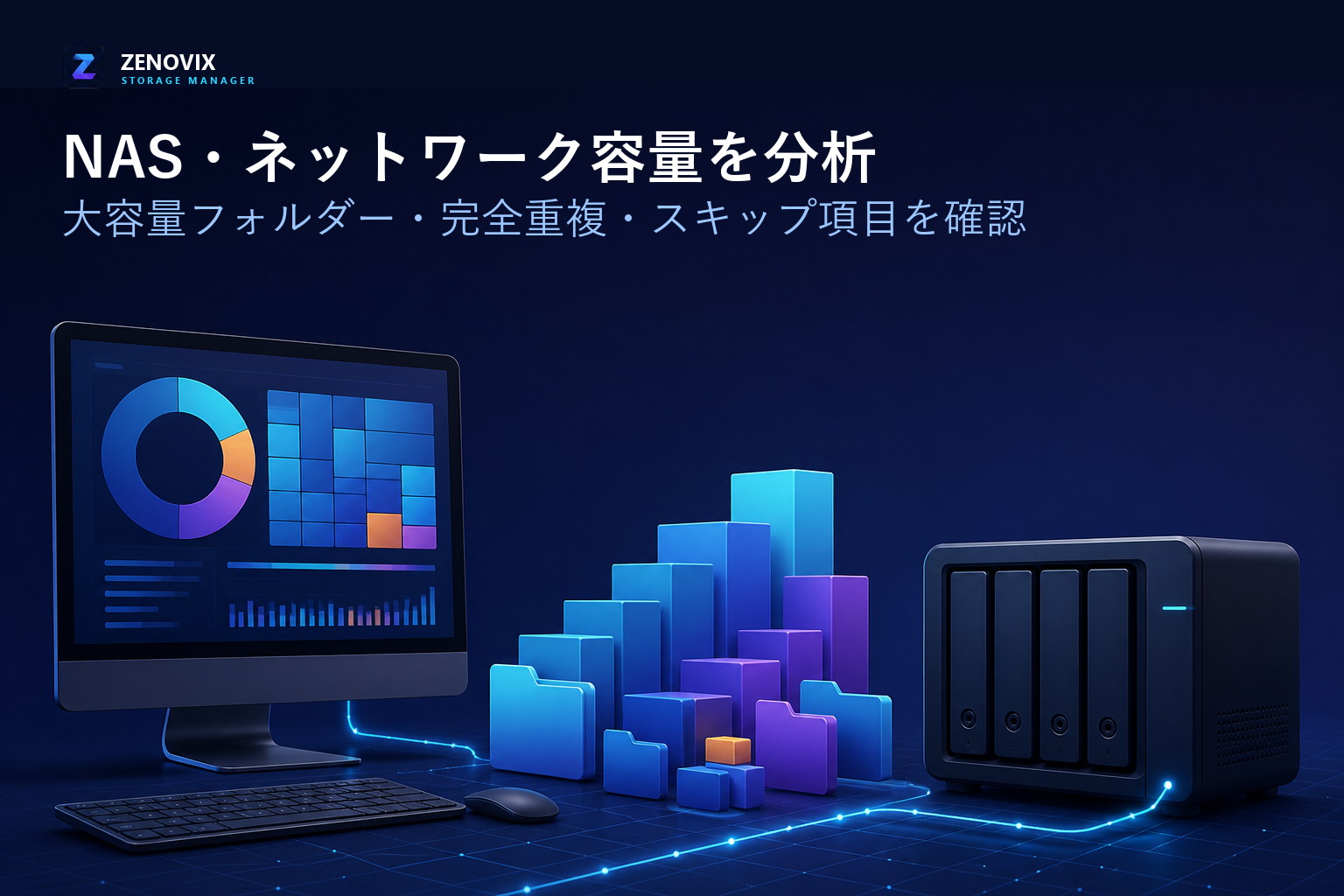Windows PCがアクセス可能なNAS共有を分析し、大容量フォルダー、完全重複、スキップされたファイルを分けて表示している図