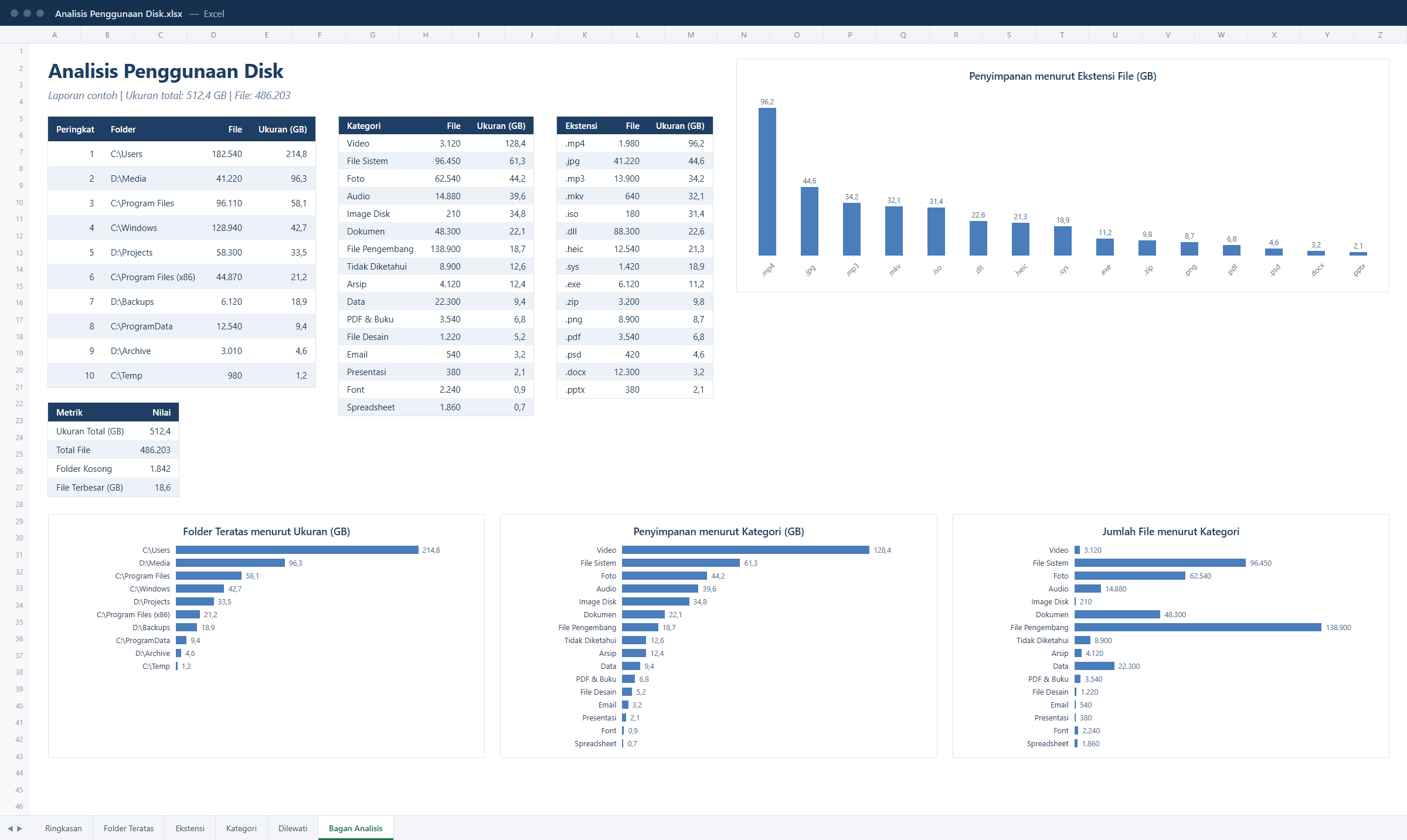 Laporan yang langsung terbuka di Excel dan alat BI Anda.