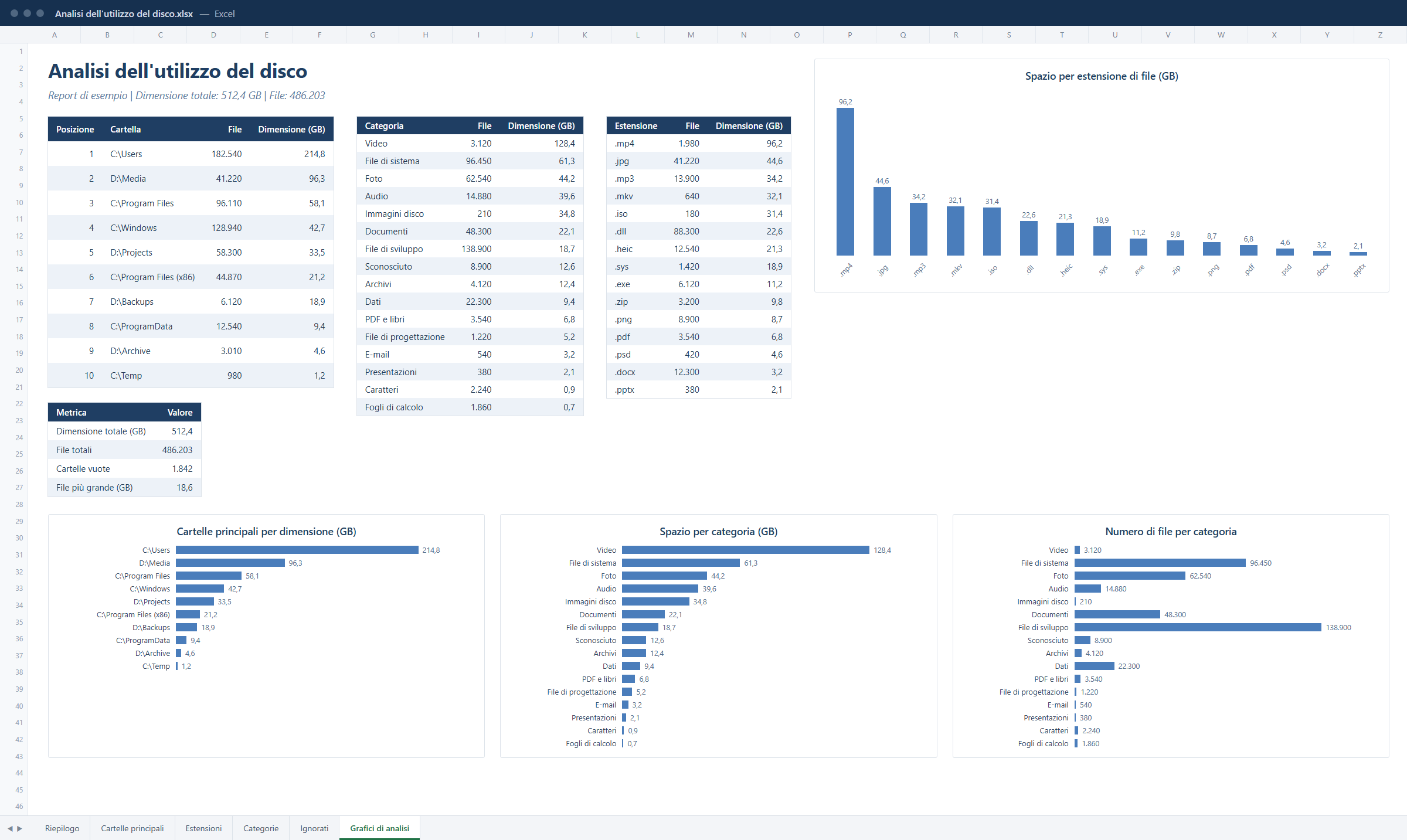 Cartella di lavoro Excel di analisi dell'uso del disco generata dalla CLI di Zenovix con tabelle di riepilogo, cartelle principali, estensioni e grafici