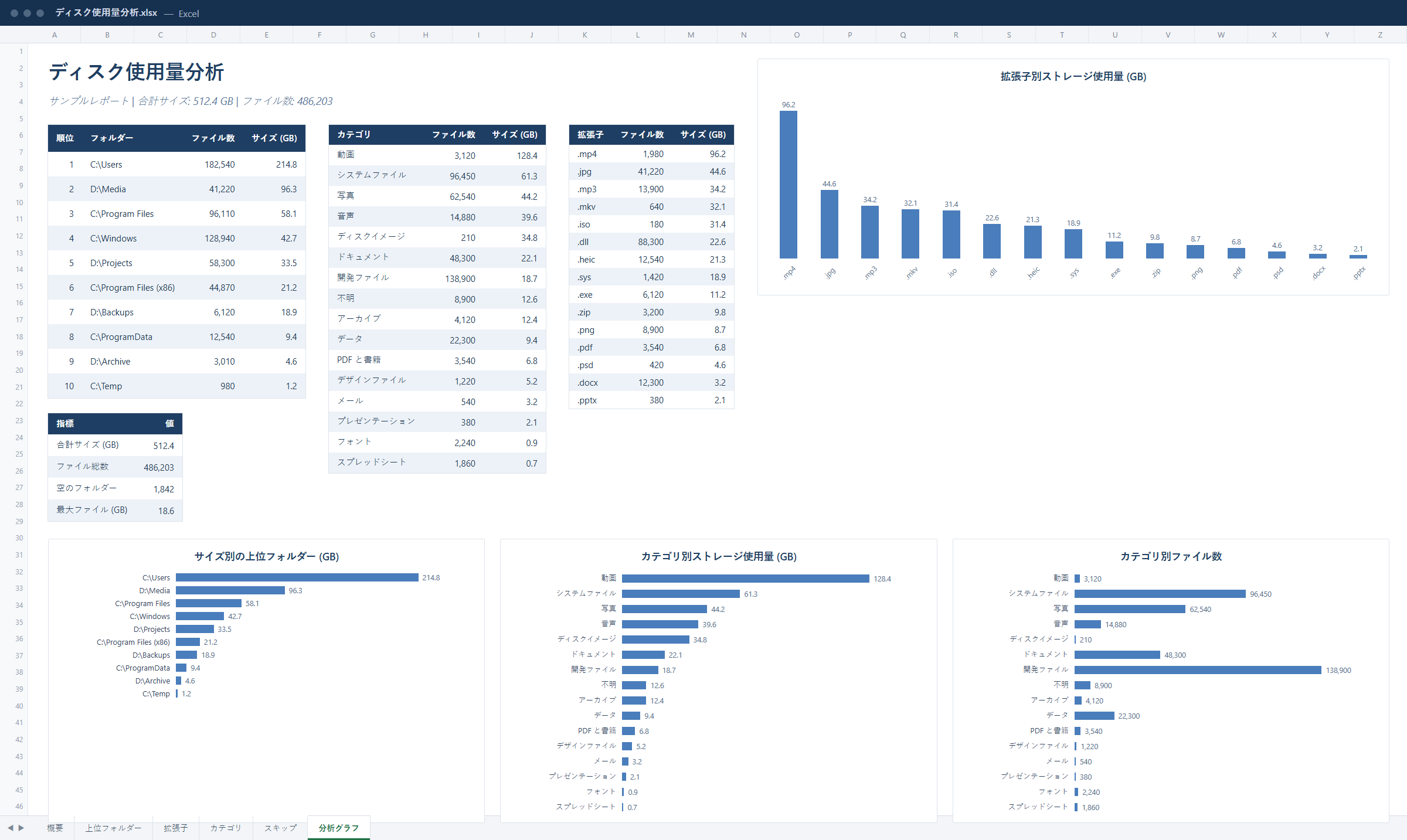 Excel および BI ツールで直接開くレポート。