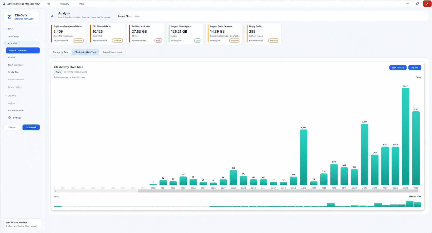 Zenovix Storage Manager File Activity Over Time chart showing file counts by year